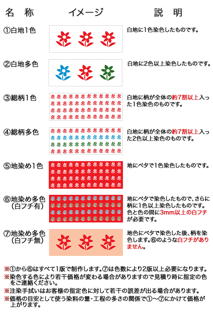 図柄パターン